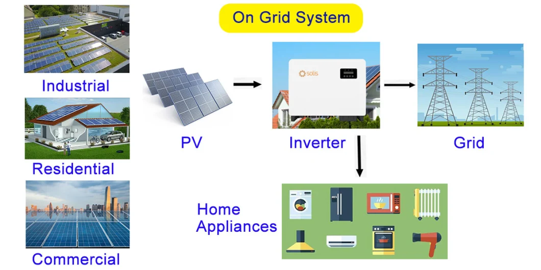 80kw 100kw 110kw Solar Inverter Solis Three Phase on Grid for Solar System