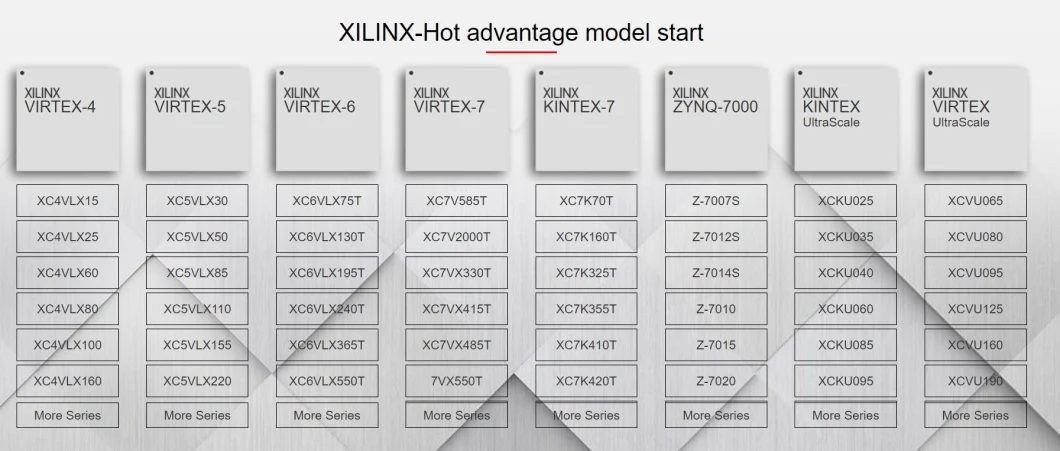 Xilinx Xc7z045-2ffg900I IC Soc Cortex-A9 Embedded System on Chip